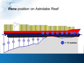 Numbers refer to water depth under and around Rena | Maritime NZ